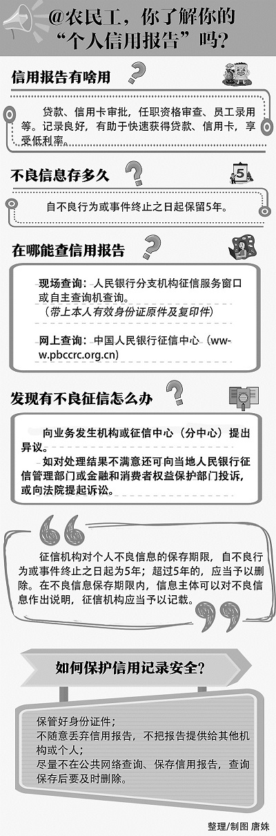 @農民工，你了解你的“個人信用報告”嗎？