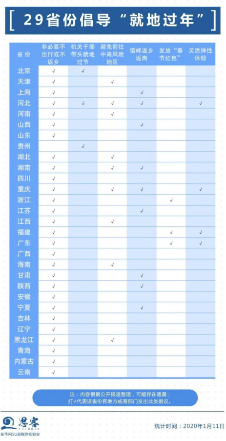 發紅包給補貼！一大波春節福利留你在閩過年！