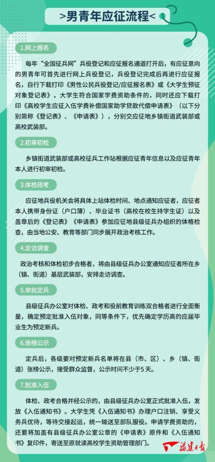 適齡青年們注意啦，這份參軍“錦囊”請收下！