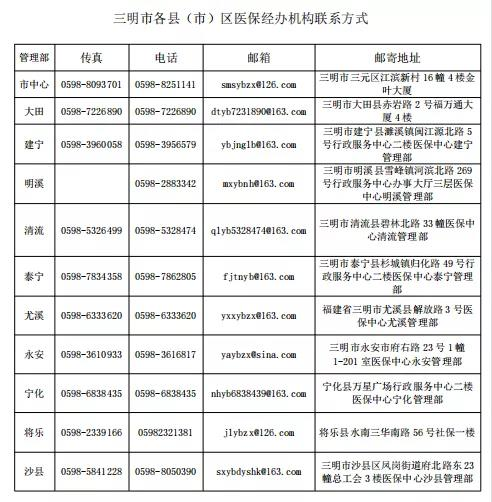 關(guān)于暫停辦理三明市醫(yī)保相關(guān)服務的公告