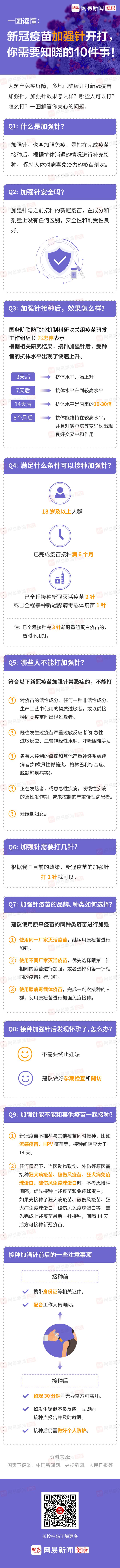 一圖讀懂：新冠疫苗加強針開打，你需要知曉的10件事