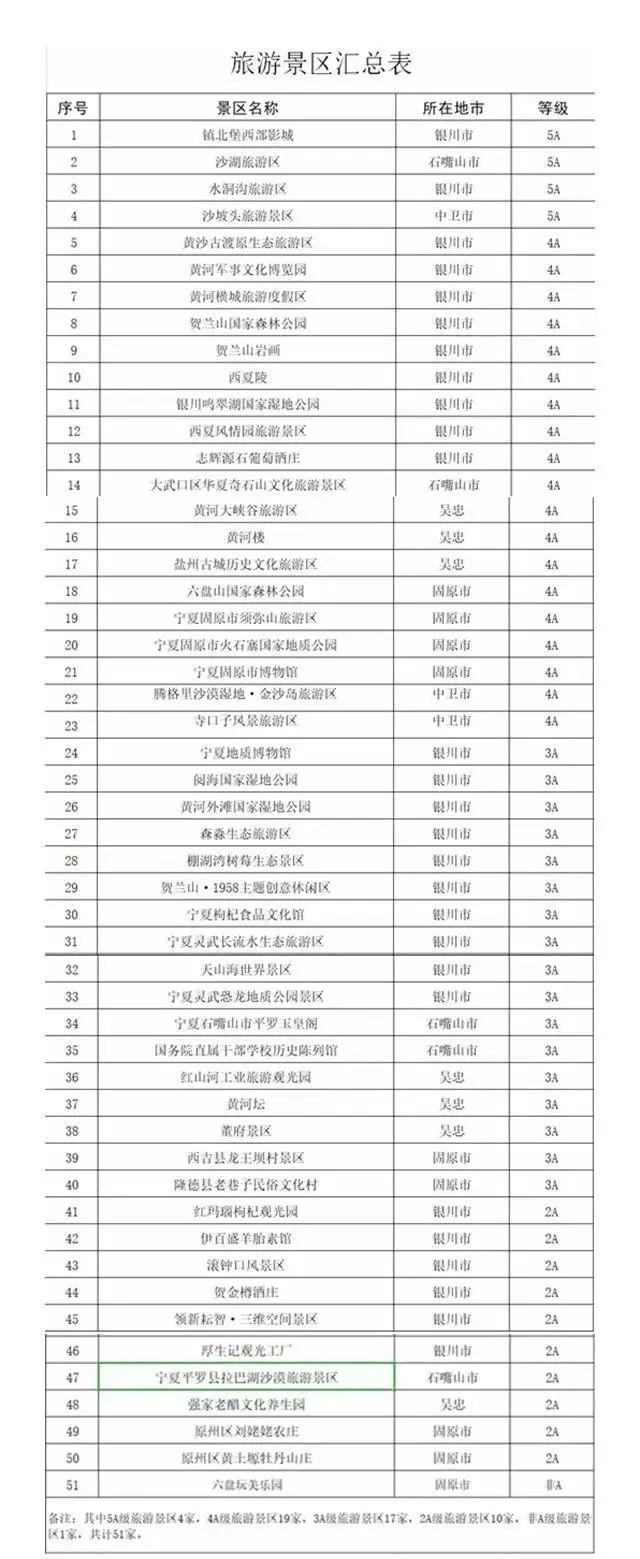 5月11日起,寧夏50家景區對福建籍游客免景區首道門票
