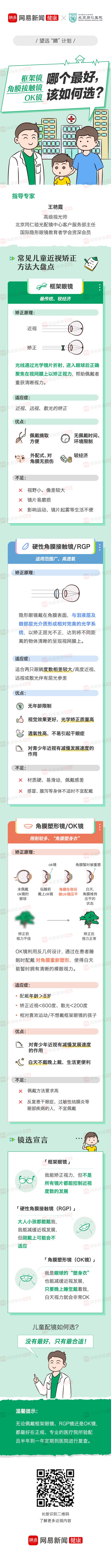 一圖讀懂:兒童近視框架眼鏡、角膜接觸鏡、OK鏡,該選哪種?