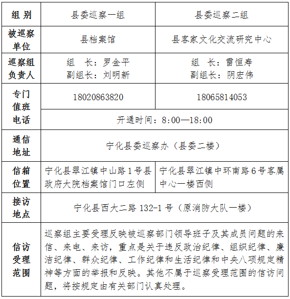 十四屆寧化縣委第一輪第二批巡察啟動