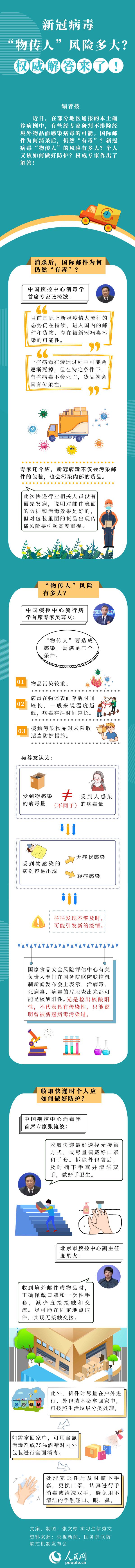 國(guó)際郵件為何消殺后仍“有毒”?專(zhuān)家釋疑