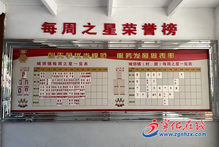 城郊鎮:黨建引領,創新“每周之星”干部評價機制