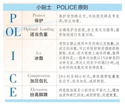 冰雪運(yùn)動(dòng)受傷風(fēng)險(xiǎn)高 牢記POLICE急救法