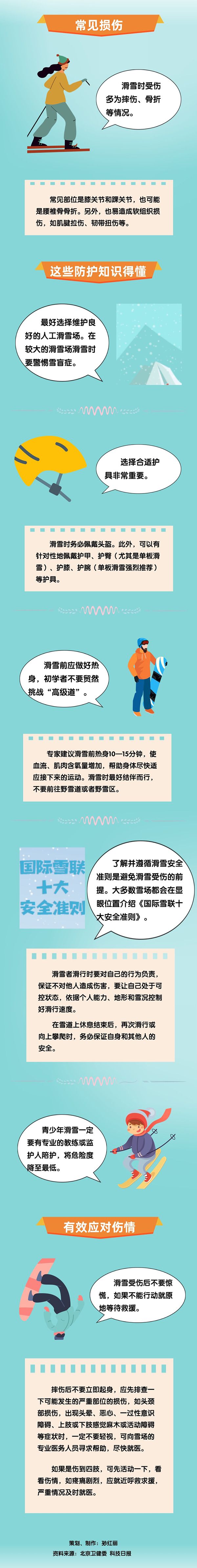 “雪道盡頭是骨科”?教你避免滑雪受傷