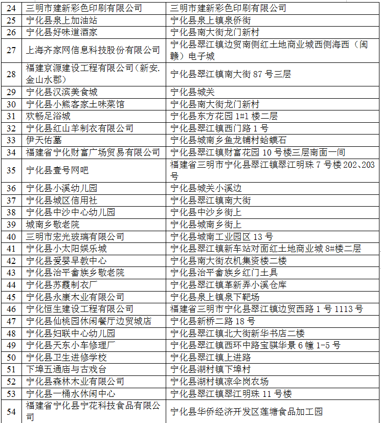寧化消防2022年10月份“雙隨機一公開”消防監督抽查計劃公示