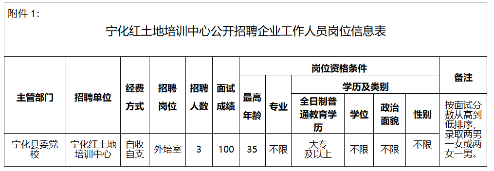 寧化紅土地培訓中心公開招聘企業工作人員方案