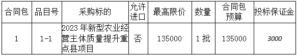 2023年新型農業經營主體質量提升重點縣項目詢價公告