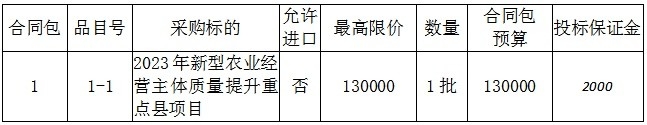 2023年新型農業經營主體質量提升重點縣項目詢價公告