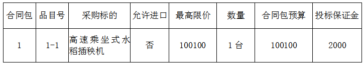 2023年新型農(nóng)業(yè)經(jīng)營主體質(zhì)量提升重點縣項目招標公告