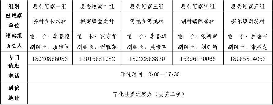 十四屆寧化縣委第十二輪巡察啟動(dòng)