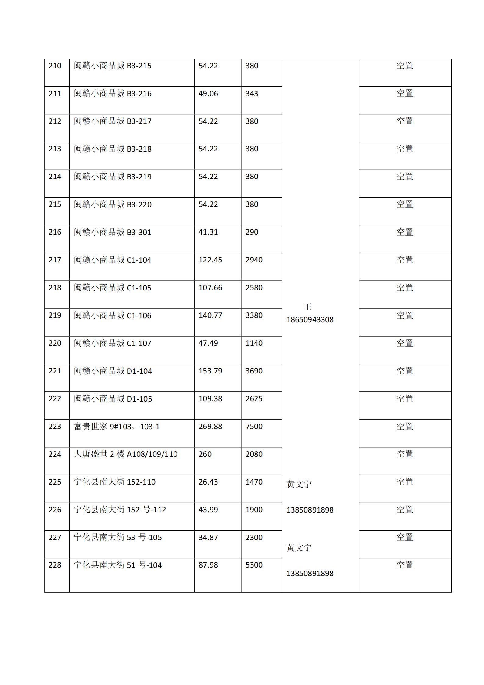 寧化縣國(guó)有資產(chǎn)投資有限公司房產(chǎn) (2025年10月到期資產(chǎn))公開(kāi)招租公告