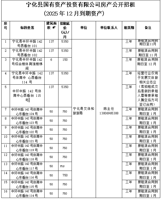 寧化縣國有資產(chǎn)投資有限公司房產(chǎn)(2025年12月到期資產(chǎn))公開招租公告