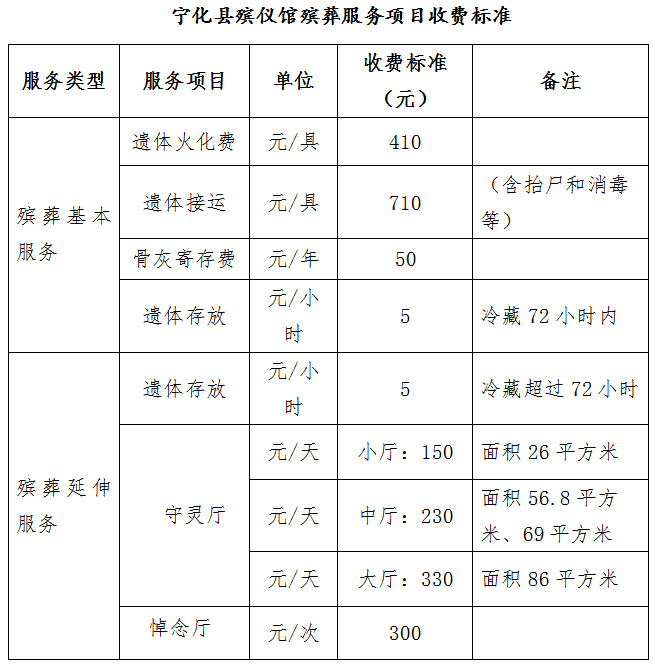 寧化縣發(fā)展和改革局寧化縣民政局 關(guān)于規(guī)范殯葬服務(wù)收費(fèi)標(biāo)準(zhǔn)的通知
