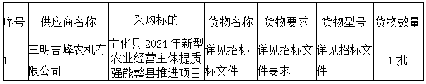 寧化縣2024年新型農(nóng)業(yè)經(jīng)營(yíng)主體提質(zhì)強(qiáng)能整縣推進(jìn)項(xiàng)目(寧化縣曹坊廖清華家庭農(nóng)場(chǎng)) 成交公告