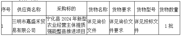 寧化縣2024年新型農(nóng)業(yè)經(jīng)營(yíng)主體提質(zhì)強(qiáng)能整縣推進(jìn)項(xiàng)目 (福建省寧化縣安樂盛鑫農(nóng)業(yè)專業(yè)合作社) 成交公告